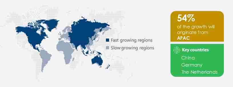 Bicycle Crank Motor Market Share by Geography