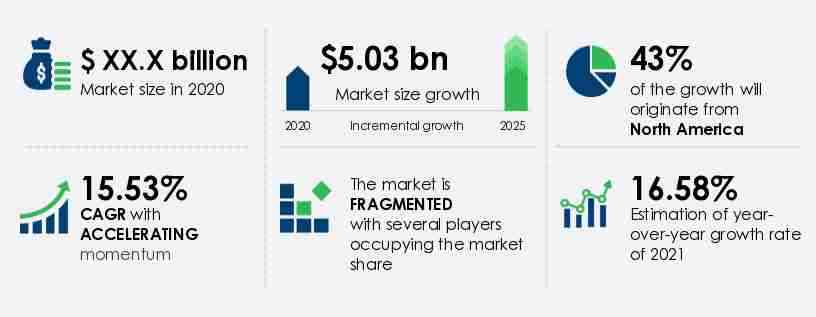 Procurement Outsourcing Market Size