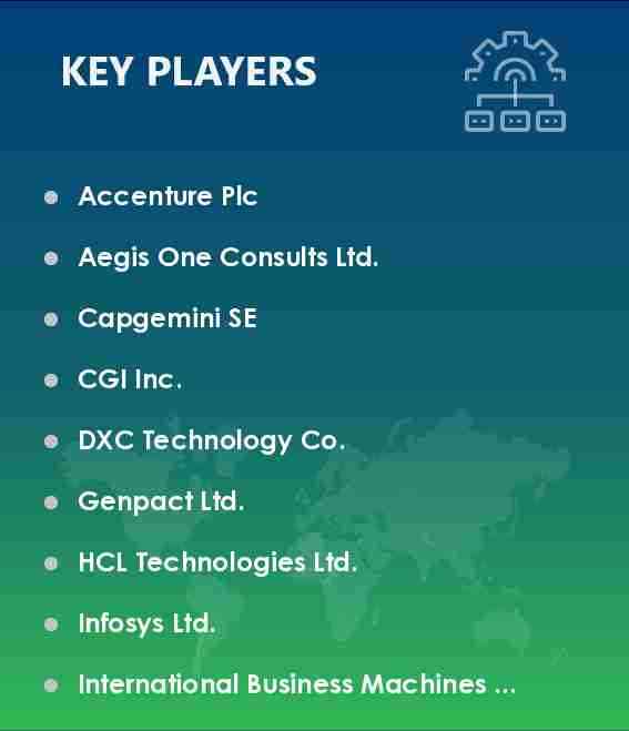 Procurement Outsourcing Market Vendors