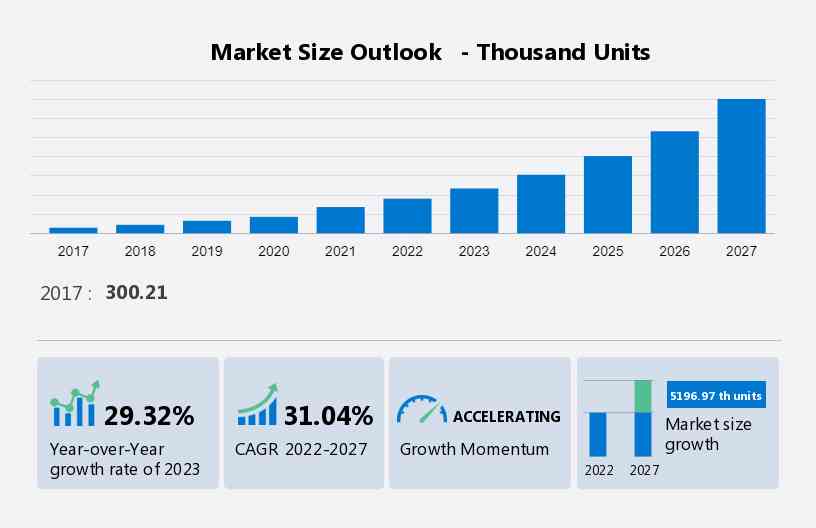 Mild Hybrid Vehicles Market Size