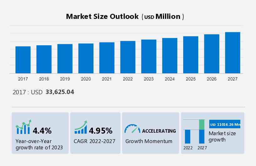 Out of Home Advertising Market Size
