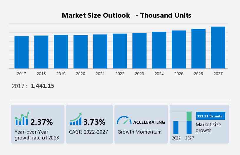 Agricultural Tractor Market Size