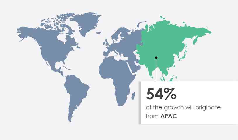 Glue Applied Label Market Share by Geography