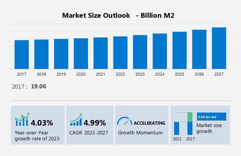 Glue Applied Label Market Size