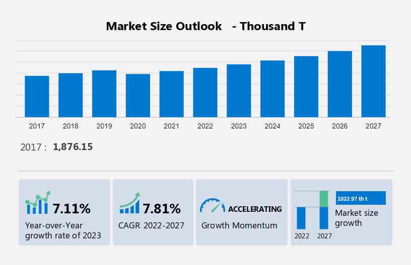 Lead Oxide Market Size
