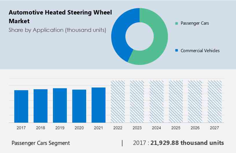 Automotive Heated Steering Wheel Market Size