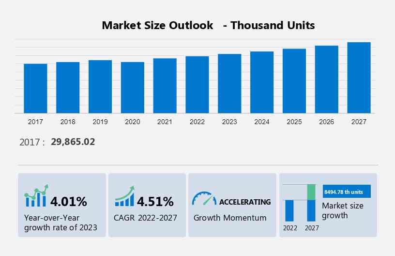 Automotive Heated Steering Wheel Market Size