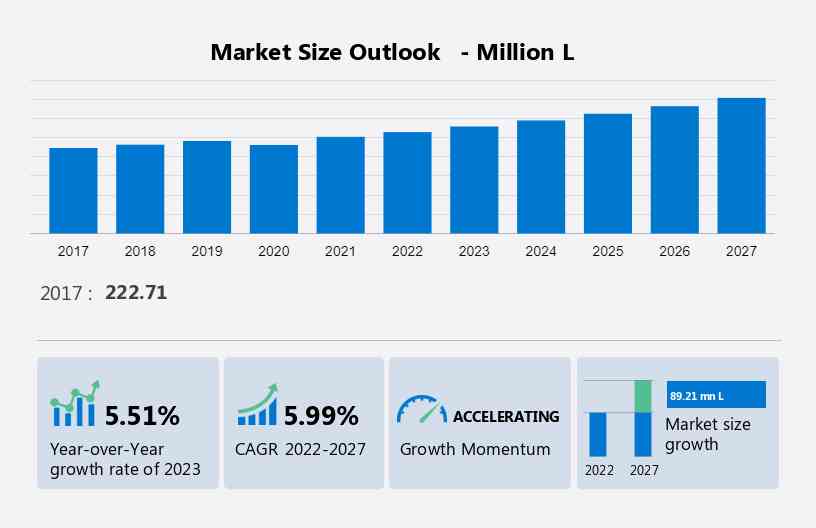 Tequila Market in US Size