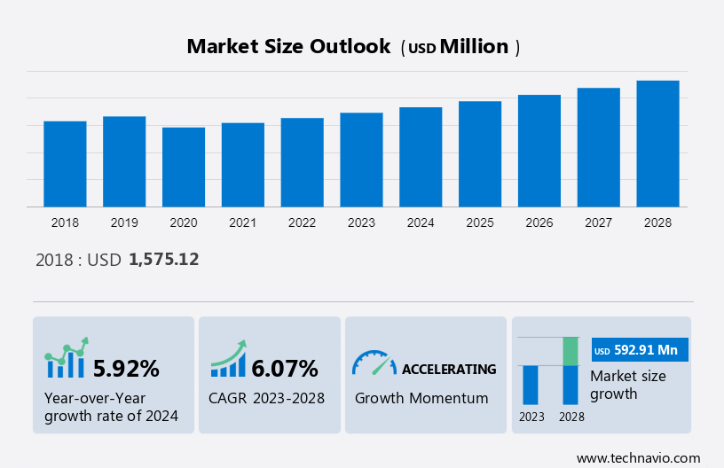 Rotorcraft Blade System Market Size
