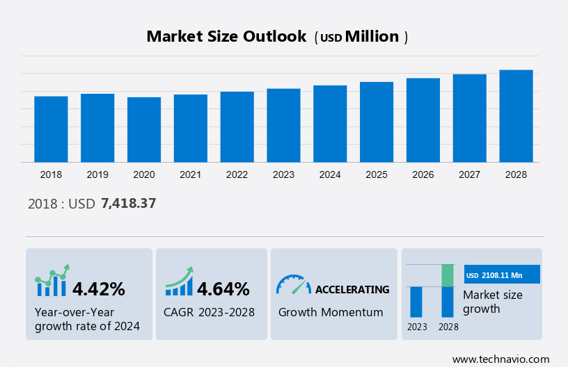 Heavy-duty Vehicle Braking System Market Size