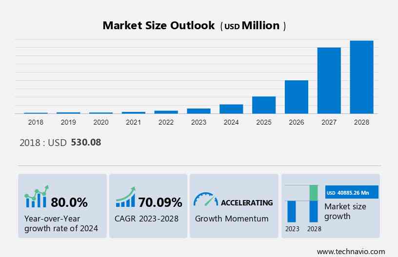 Automotive Camless Engine Market Size