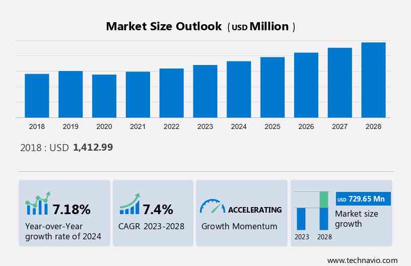 Dermatology Lasers Market Size