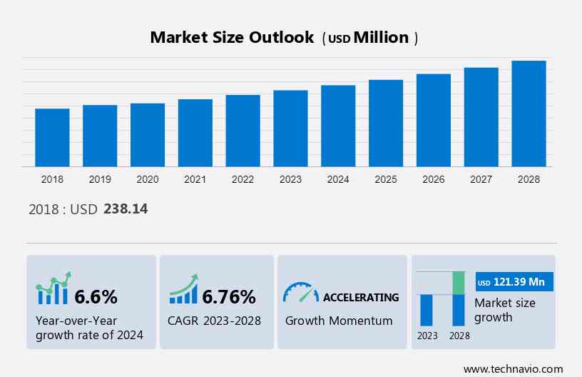 Release Coating Market Size