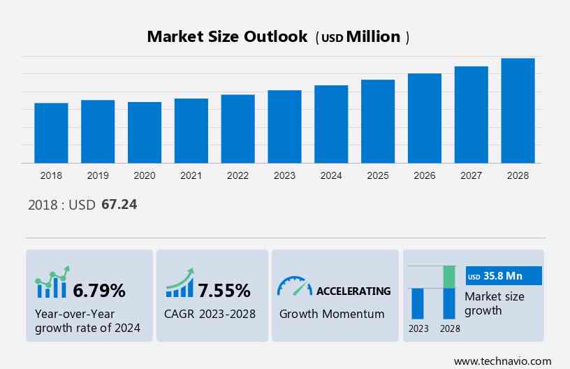 Mastitis Detectors Market Size