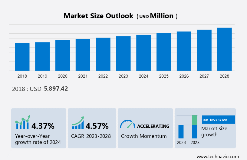 Packaged Croissant Market Size