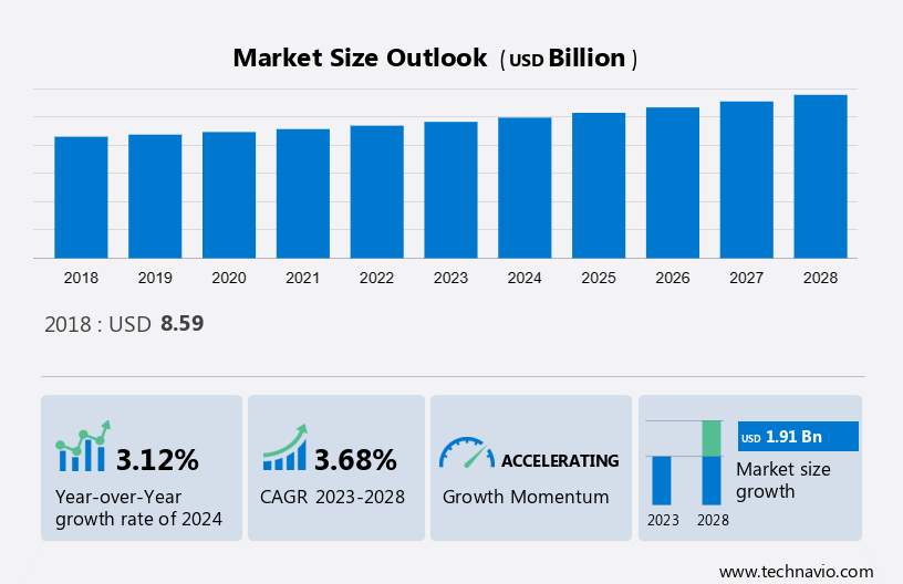Automotive Steel Wheels Market Size