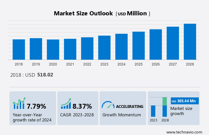 Tooling Composites Market Size