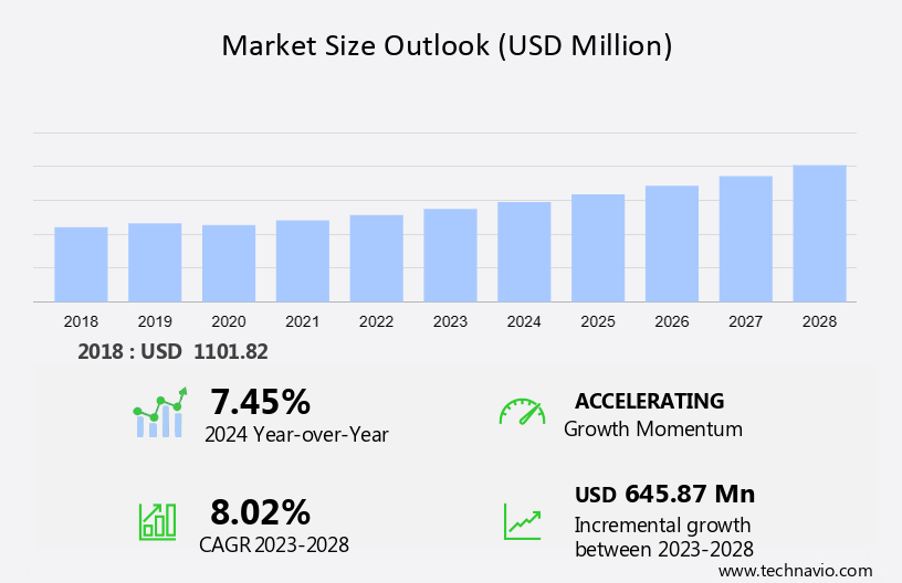 Polyvinyl Chloride Decking Market Size