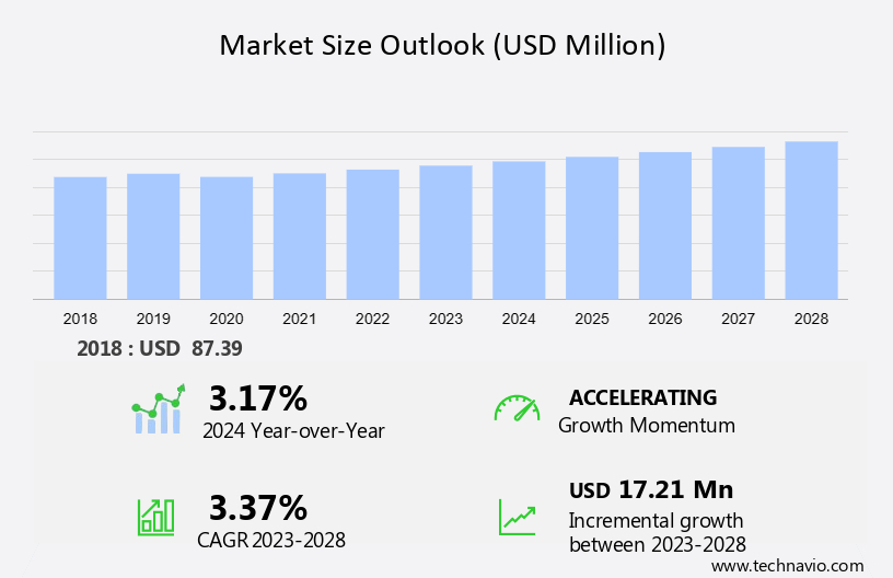 Bonded and Super Abrasive Market in Vietnam Size