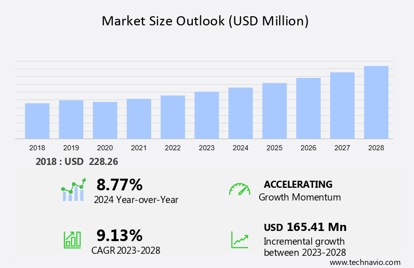 Mobile Diesel Heaters Market Size