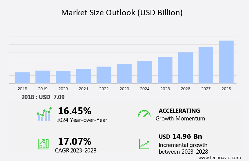 Digital Manufacturing in Electrical and Electronics Market Size
