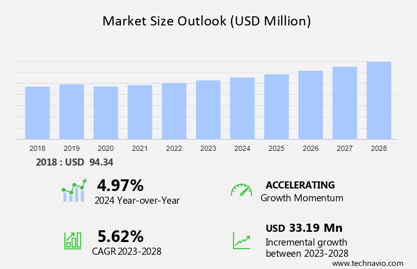 Commercial Aircraft Cabin Trash Compactors Market Size