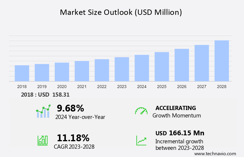 Automated Pest Monitoring System Market for Agriculture Sector Size
