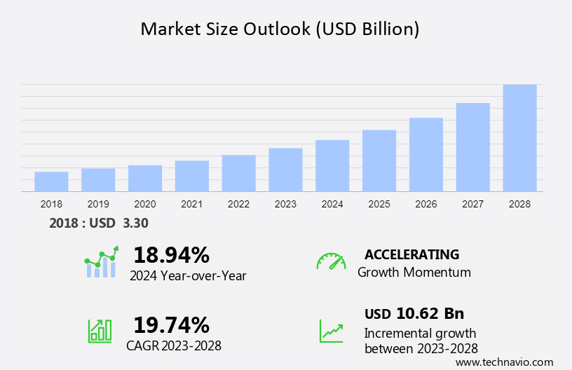 Solar Array Disconnect Switches Market Size
