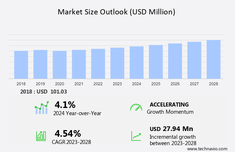 Automotive Suspension System Lubricants Market Size