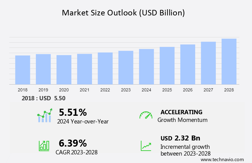 Digital Label Printing Solutions Market Size