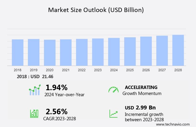 Automotive Brake Hoses and Lines Market Size