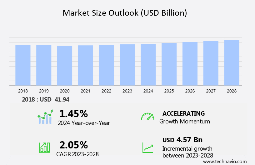 Lignite Market Size
