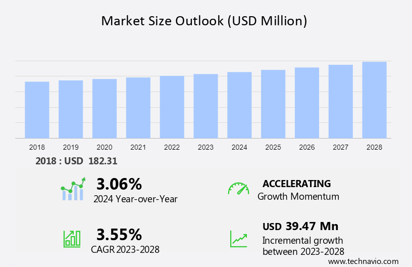 Welding Respiratory Systems Market Size
