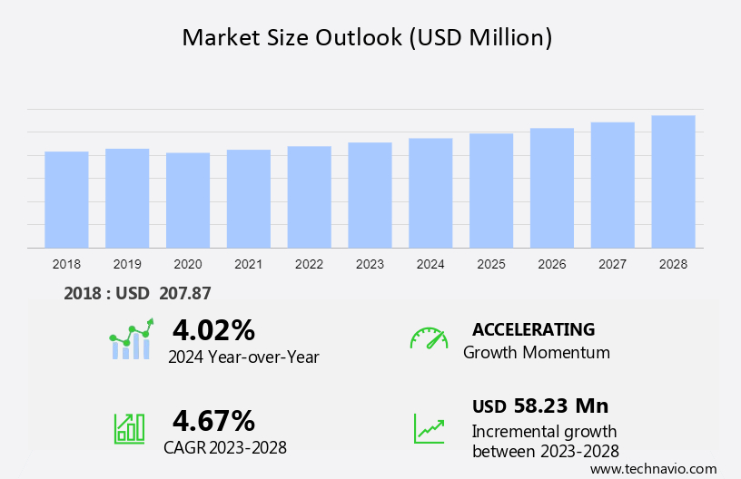 Acrylic Latex Caulks Market Size