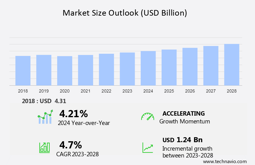 Swaging Machines Market Size