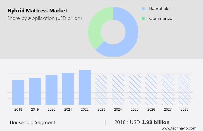 Hybrid Mattress Market Size