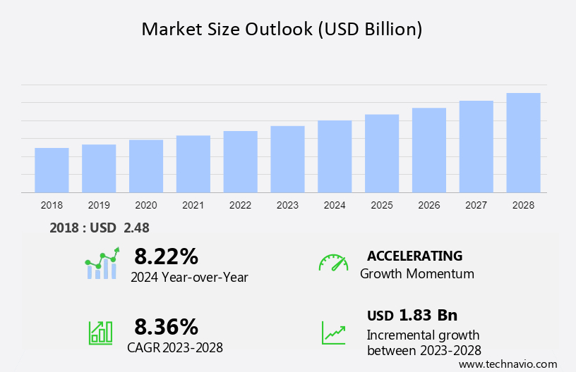 Hybrid Mattress Market Size