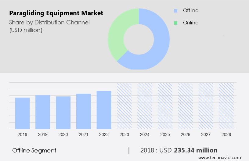 Paragliding Equipment Market Size