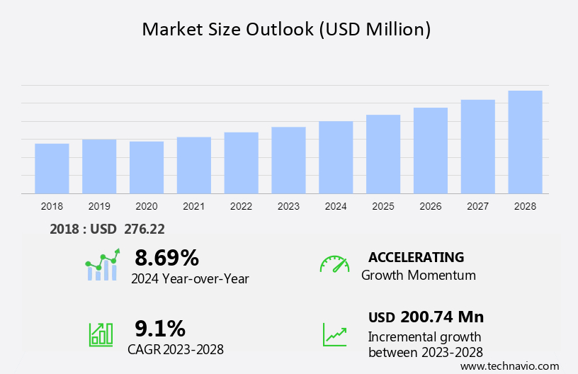 Paragliding Equipment Market Size