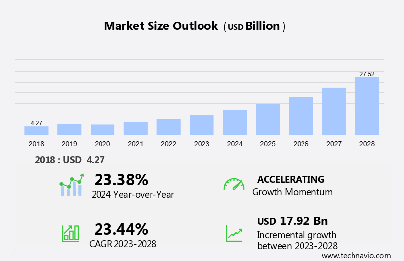 Pharmaceutical Traceability Market Size