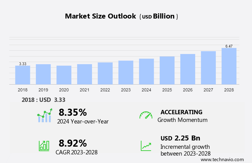 Mountain Warfare Market Size