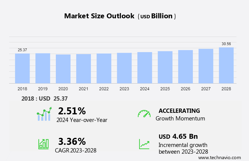 Bivalvia Market Size