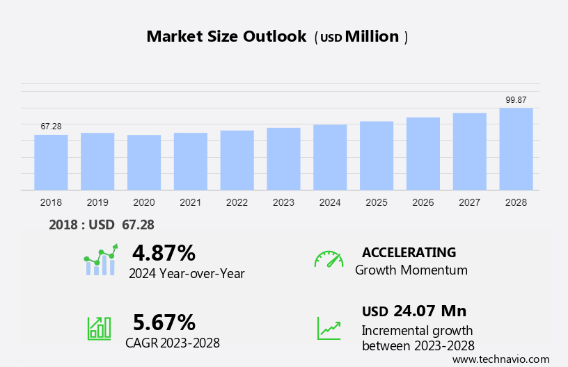 Server Rail Kit Market Size