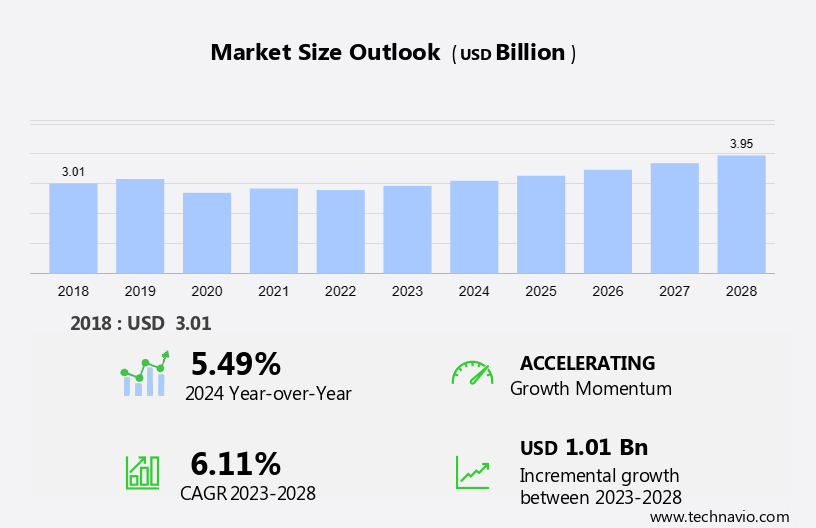 Automotive Immobilizer Market Size