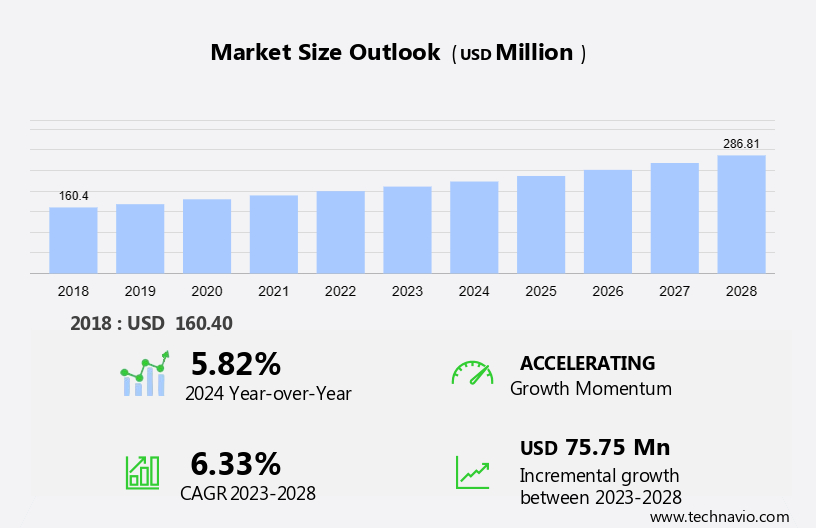 Probiotic Supplements Market in Canada Size