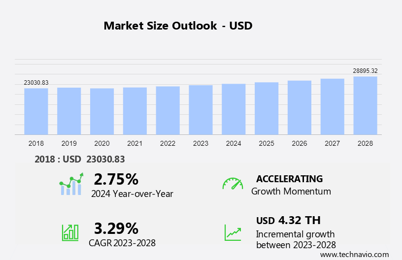 Truck Mirror System Market Size