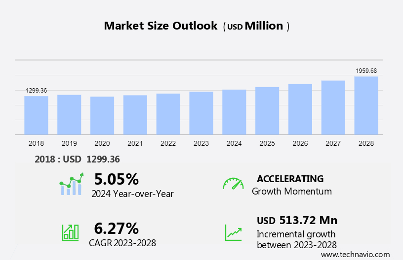 Electric and Hydraulic Vehicle Winch Market in Europe Size