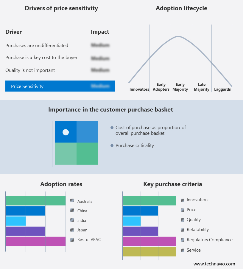 Epilepsy Therapeutic Market in APAC Share by Geography