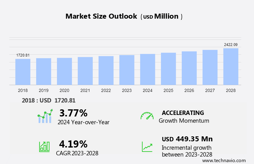 Epilepsy Therapeutic Market in APAC Size