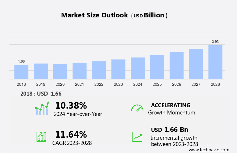 Urticaria Drugs Market Size
